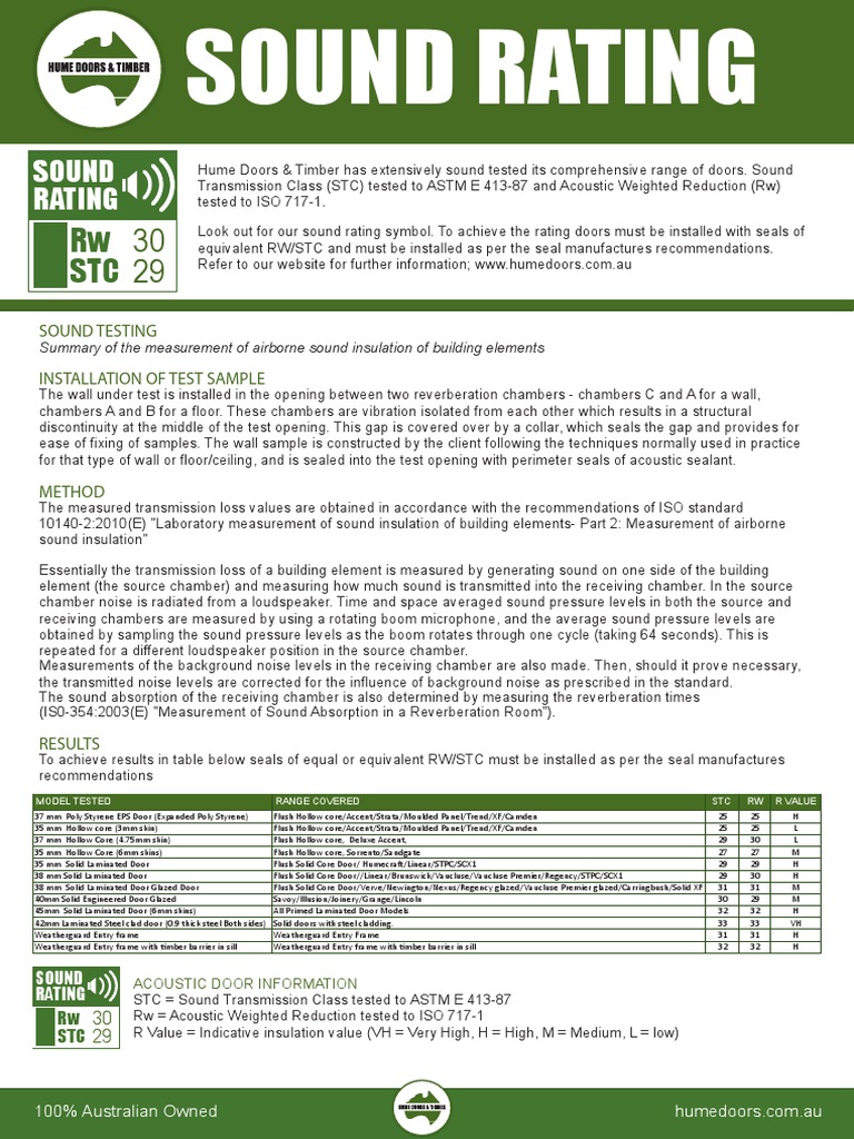 Hume Doors Acoustic Sound Ratings Guide | PDF | Sound | Continuum Mechanics
