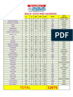 Statewise Vaccency List