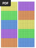Números de 2 en 2 Hasta 1000 | PDF