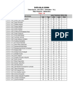 Data Nilai Siswa