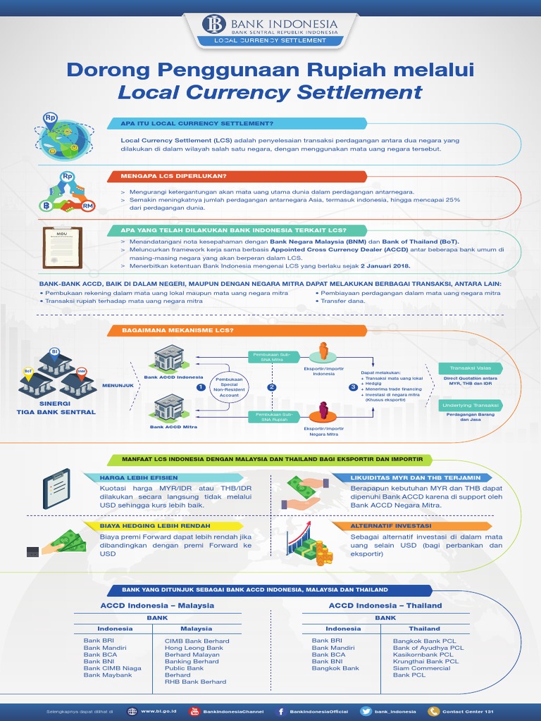 BI Infografis Local Currency Settlement PDF | PDF