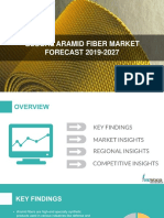Global Aramid Fiber Market - Trends, Research, Growth 2019-2027