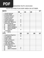 Resolution Realignment Sample Format | PDF | Philippines