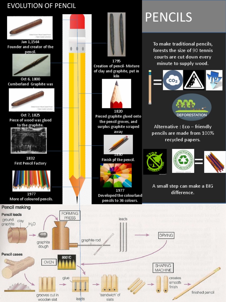 Evolution of the Pencil Timeline | PDF