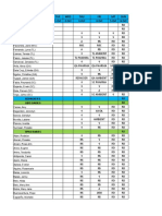 Attendance 2019 Vas Monitoring