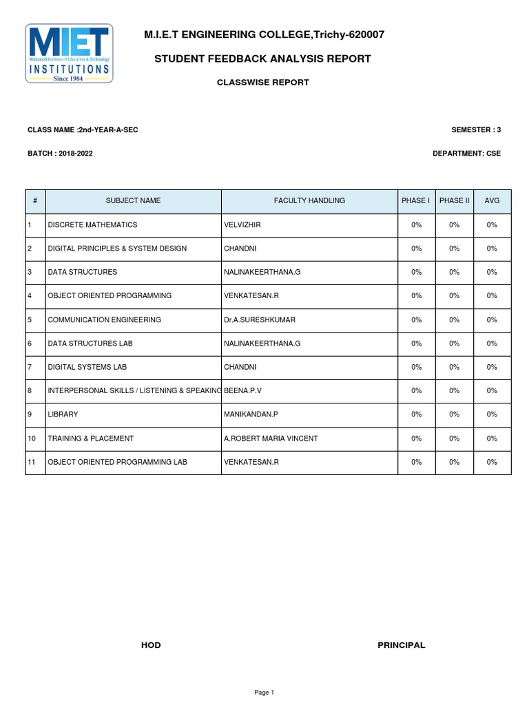 2nd-Year CSE Feedback Report | PDF | Computers