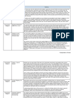 Doctrine - Transportation of Goods PDF