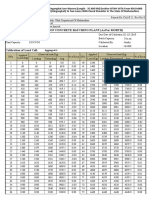 Calibration of Concrete Batching Plant (As Per Morth)