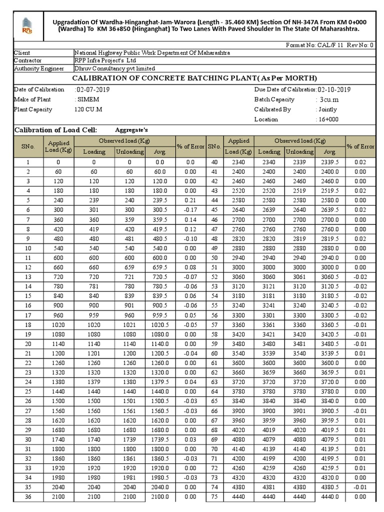 calibration of concrete batching plant (as per morth) pdf building 