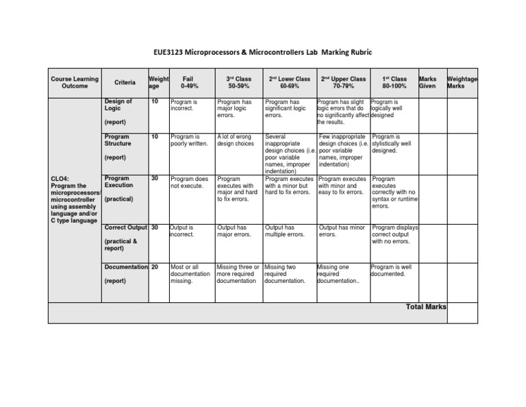 Microprocessors Lab Marking Rubric | PDF | Computer Engineering ...