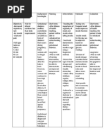 Gestational Diabetes NCP Sel