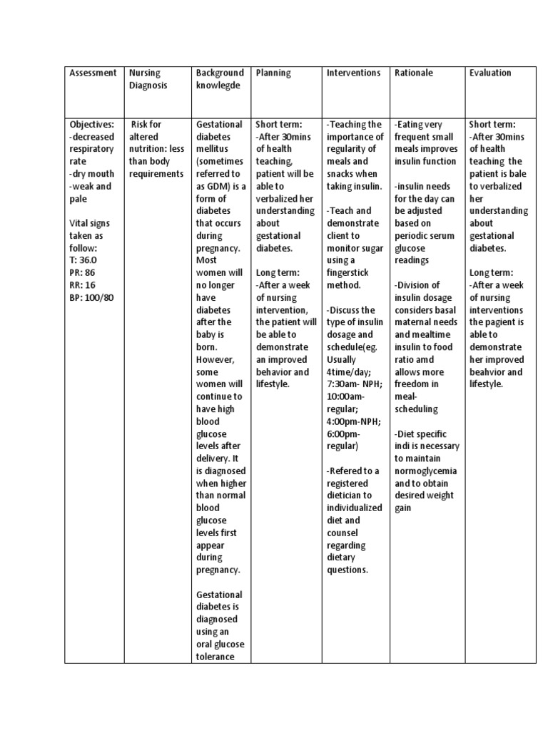 Gestational Diabetes Ncp Sel (1) Gestational Diabetes Diabetes Mellitus