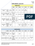 Lubricant Basic Comparison Table - Industrial