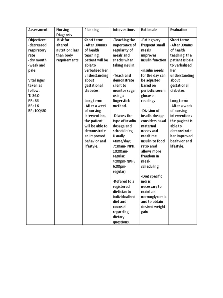 Gestational Diabetes NCP Sel PDF Gestational Diabetes Diabetes