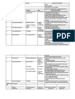 Job Safety Analysis: S.No Activities Hazard Risk Control Measures