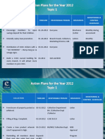 Membership Timeline Responsible Person Resources Monitoring & Control Schedules