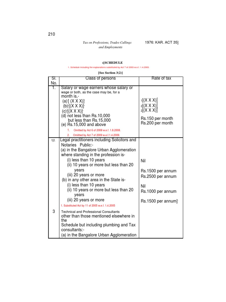 PT Schedule | Taxes | Lease