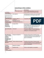 Common Drugs and Their Antidotes - PDF Version 1