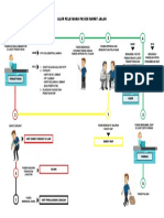 Alur Pelayanan Pasien Rawat Jalan