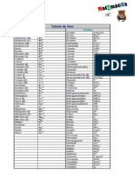 tabela de iões.pdf