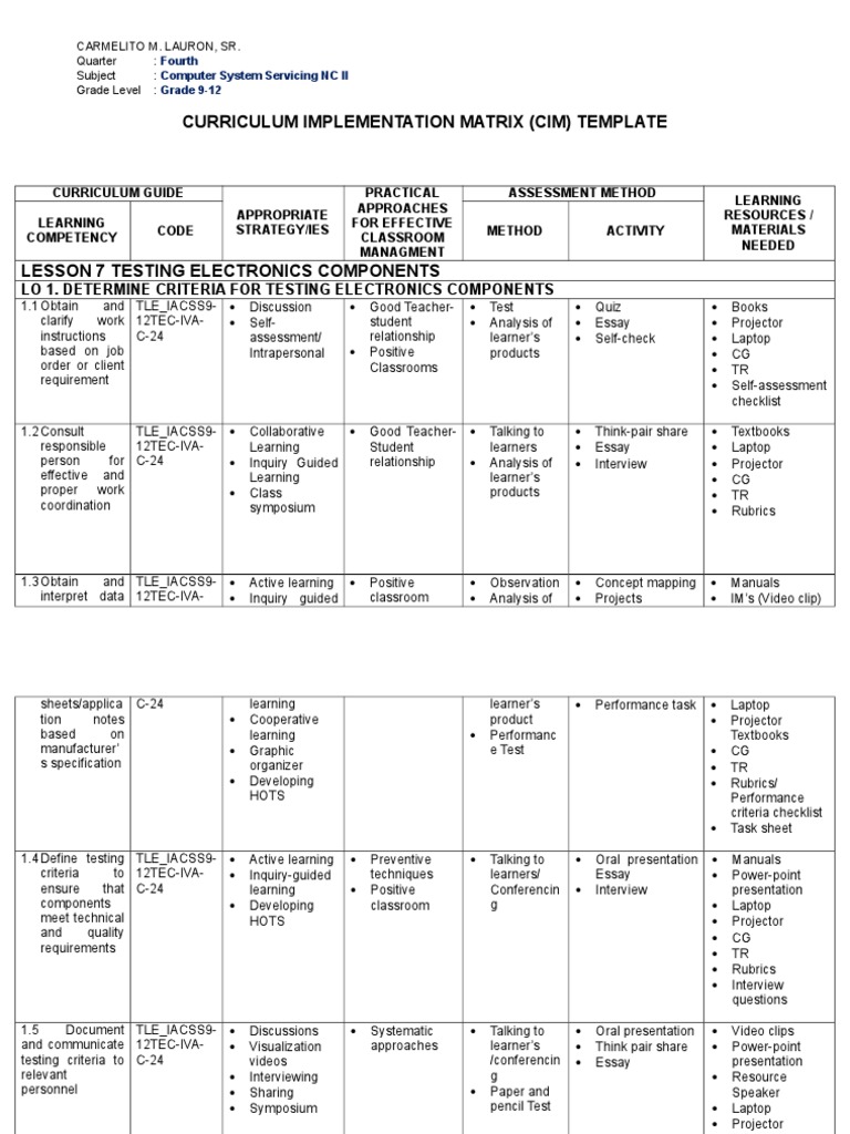 Curriculum Implementation Matrix (Cim) Template: Lo 1 Determine