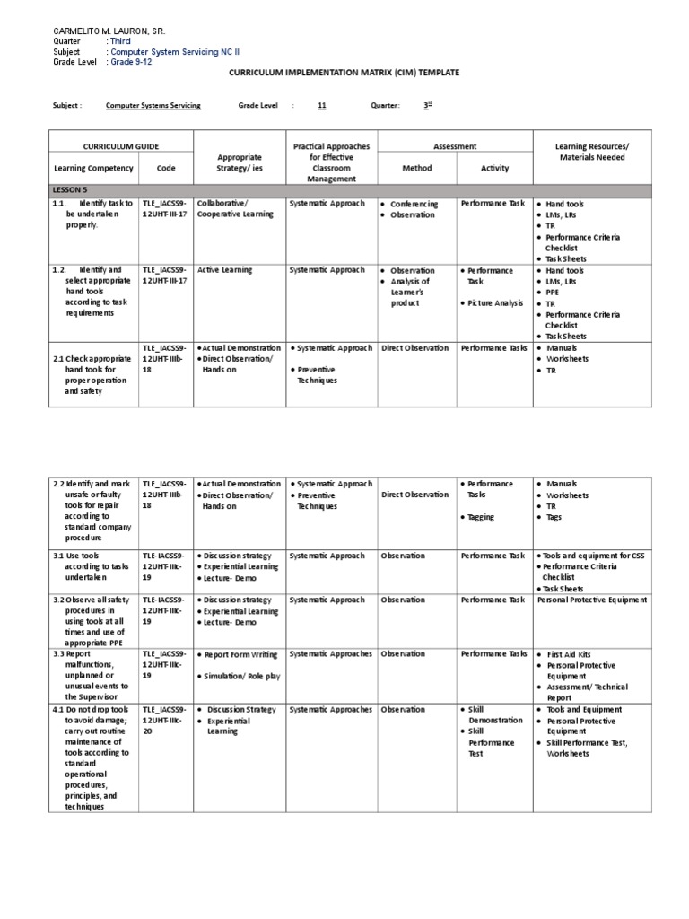 Curriculum Implementation Matrix (Cim) Template Download Free PDF