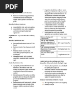 Capital Gains Tax Ordinary Assets-Assets Used in Business