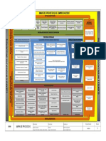 Mapa de Procesos Ejemplo