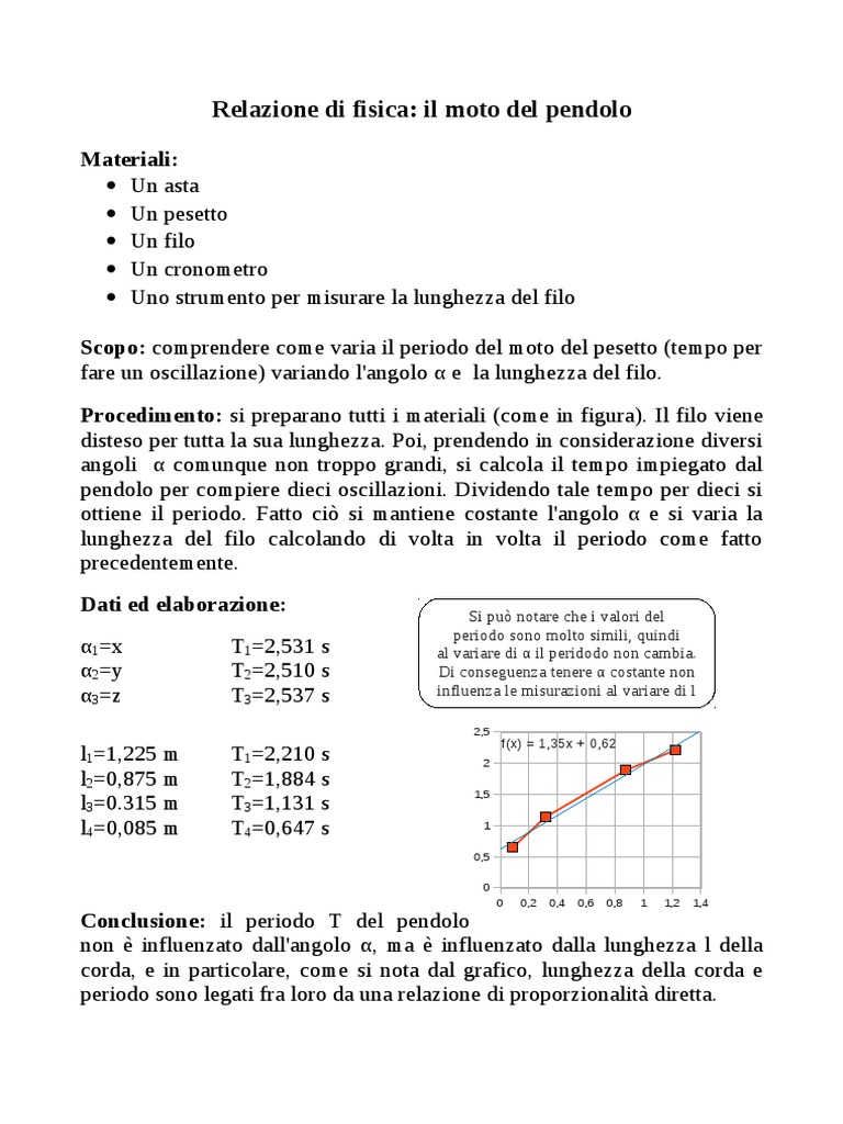 Relazione Fisica Pendolo | PDF
