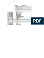 S.# Date Branch Code Branch Name