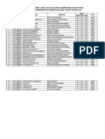 Daftar Nias Utara