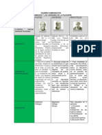 Cuadro Comparativo Los Griegos y Los Ori PDF