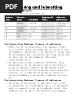 IP Addressing and Subnetting