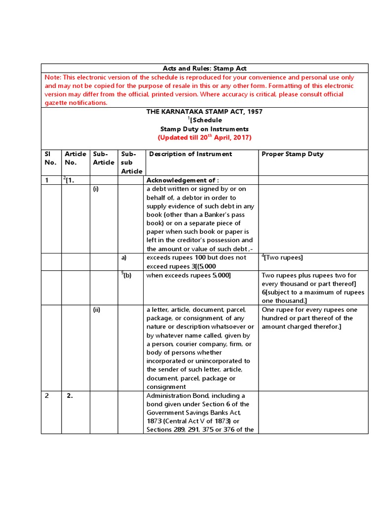 Karnataka Stamp Act Schedule Updated