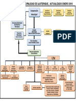 Organigrama Alcaldia Enero 2019