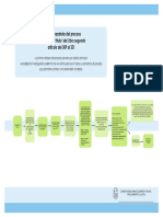 Proceso Penal (COMISION NACIONAL PARA EL SEGUIMIENTO Y APOYO AL FORTALECIMIENTO DE JUSTICIA).pdf