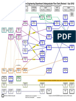 PEGN-Undergraduate-Flowchart-04_01_18.pdf