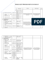 Evaluasi Dan Tidaklanjut Program Ketatausahaan