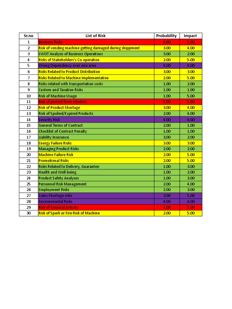 SR - No List of Risk Probability Impact | PDF | Risk Management | Risk