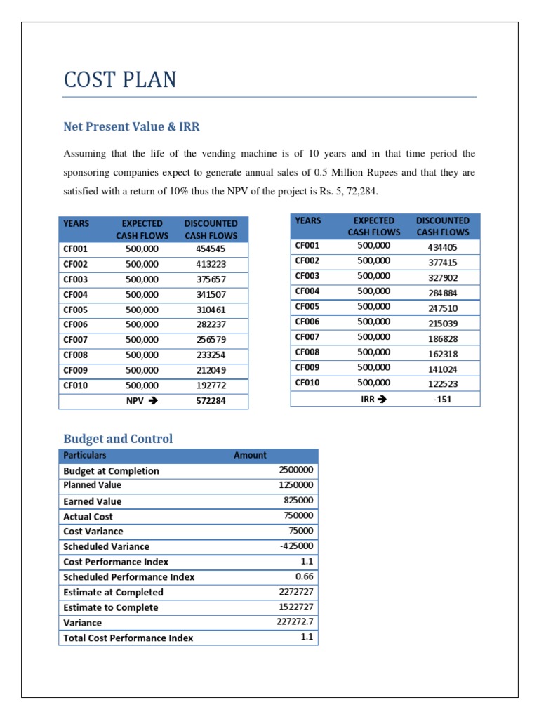Cost Quality & Communication | PDF | Net Present Value | Internal Audit