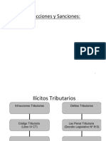 Infracciones y Sanciones Tributarias