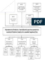 Arbol de Causa y Efecto