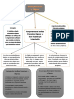 Mapa Conceptual As