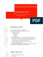 Diagrama Fast