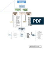 Organigrama Práctica Docente Final