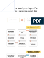 Gestión de Residuos Sólidos