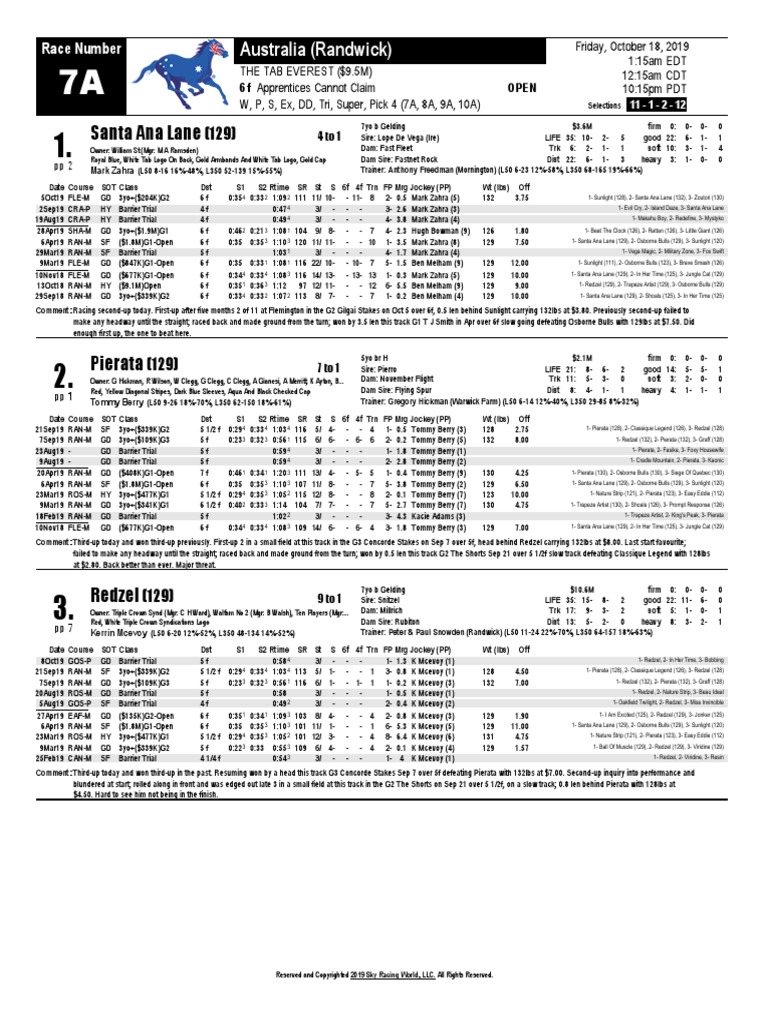 Free past performances for Randwick's The Everest Horses Horse Racing