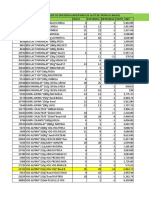 Analisis de Diferencia Inventario de Lacteos Tropical Ibague