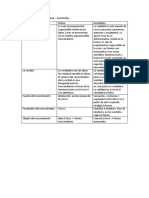 Esquema Platón Aristóteles