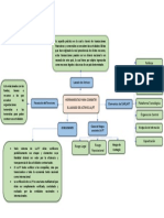 Mapa Conceptual